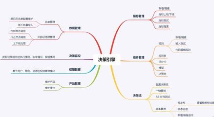 如何从0到1规划和设计风控决策引擎