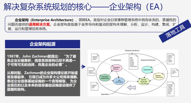 中台产品经理宝典05 基于企业架构的系统规划——规划设计管理