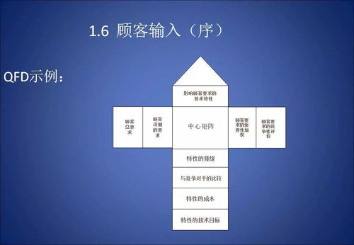 APQP产品质量先期策划与控制计划的规划设计与实践管理
