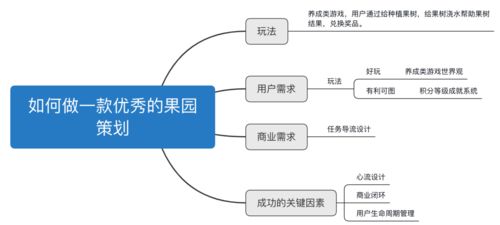 增长产品中的互动策划 从设计到管理的全链路实践